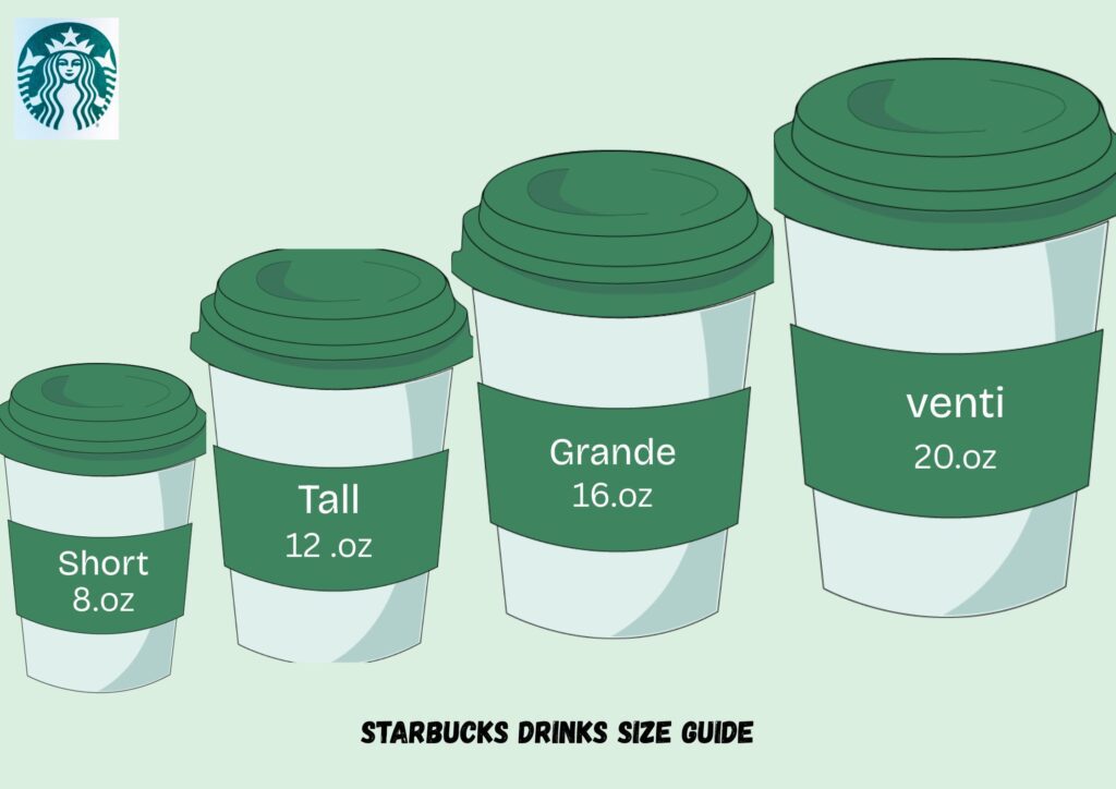 Starbucks Drinks Size